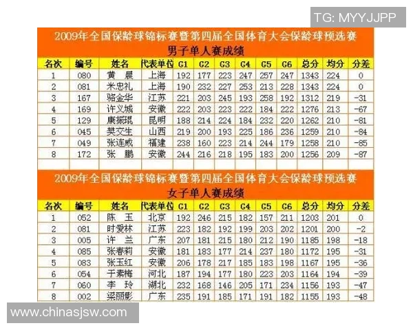 广州足球队以54分稳居选拔赛积分榜首位争夺冠军形势大好 广州足球队以54分稳居选拔赛积分榜首位争夺冠军形势大好