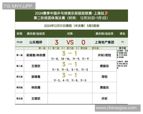 杭州乒乓球队与重庆乒乓球队赛后复盘分析灵活性表现与战术对比